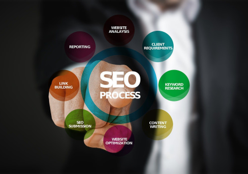 Search Engine Optimization