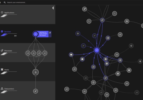 Exploring Software Analysis